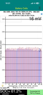 2021 Nissan Leaf e+ 62kWh - Thumbnail